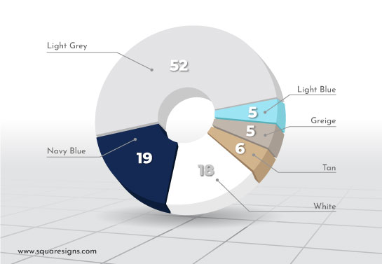 home office best colors survey chart