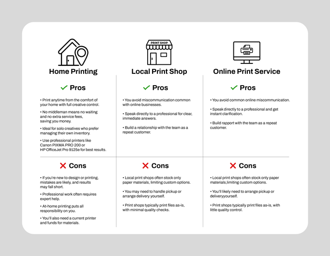 Pros and cons chart of printing at home, a local print shop, and online printing services.