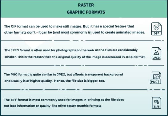 table showing the main raster graphic file formats