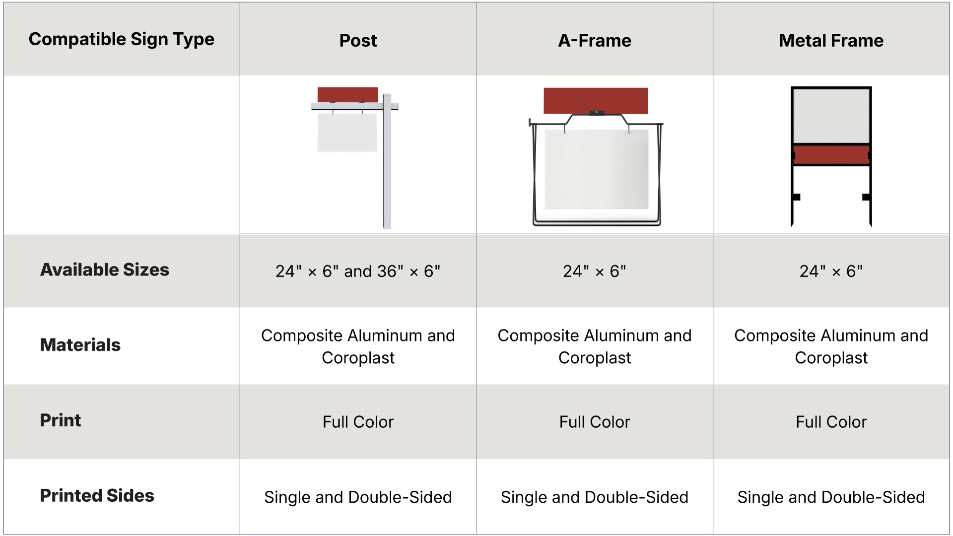 Compatibility chart of real estate rider signs.