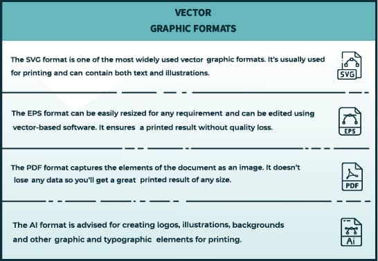 table showing main vector file formats