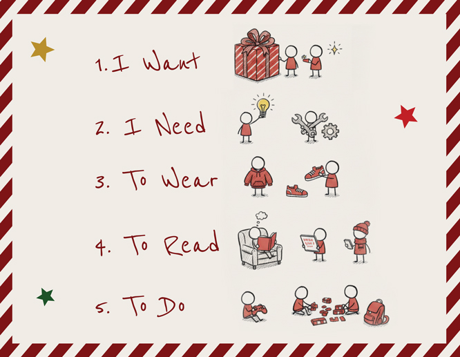 Christmas wishlist with illustrated categories: I Want, Need, Wear, Read, and Do.