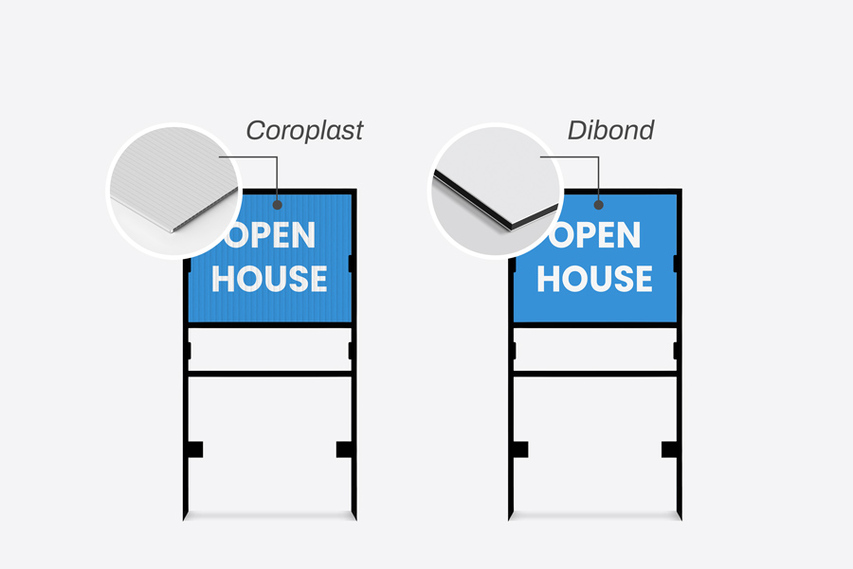 Real Estate Sign Materials