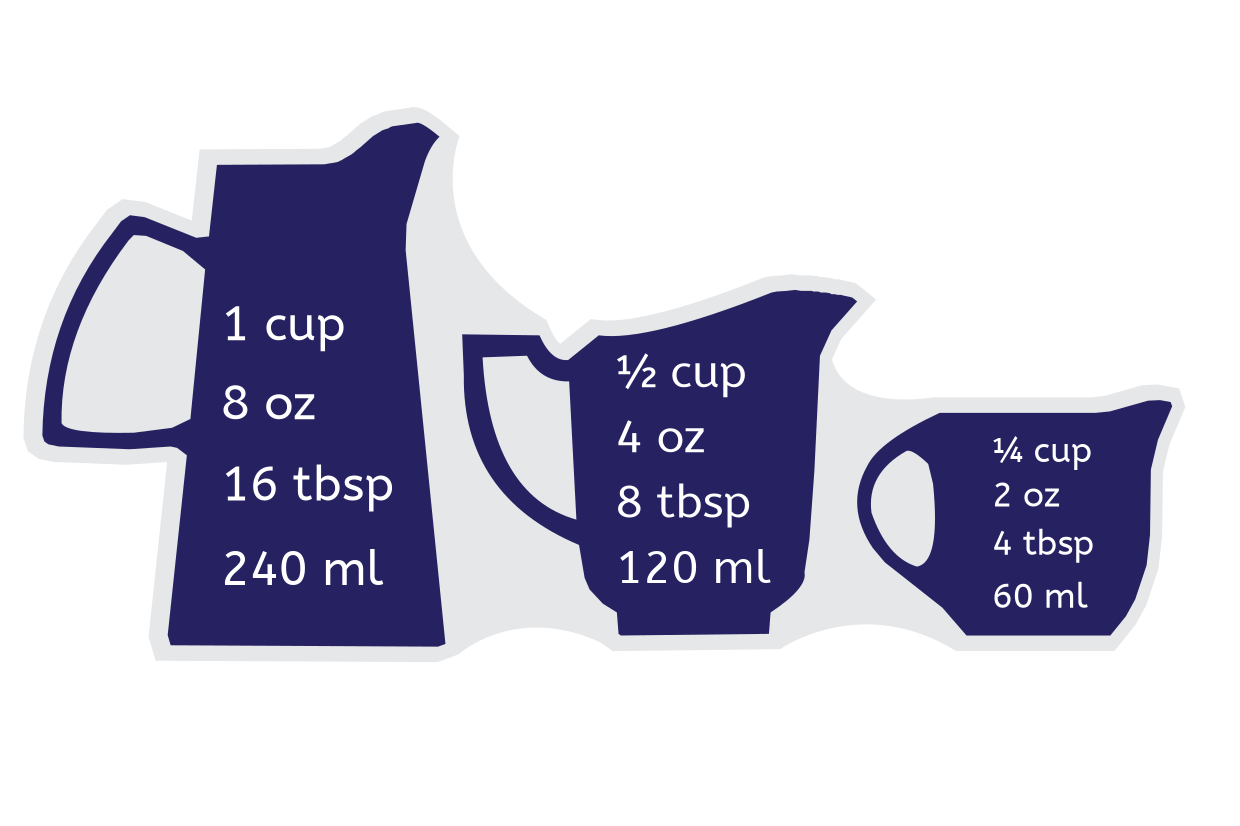 Blue Measuring Cup and Pitchers With Units Sign Template | Square Signs