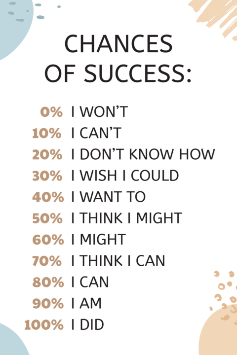 Chances of Success Motivational List Sign Template
