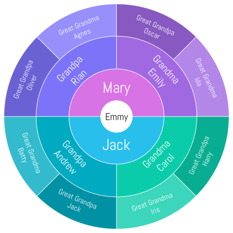 Out of the Box Family Tree Composed of Circles Sign Template