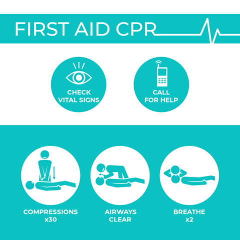 Turquoise Square Shaped First Aid Instructions Sign Template