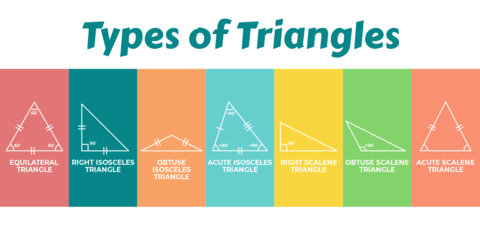 Geometry Triangle Types Math Class School Sign Template
